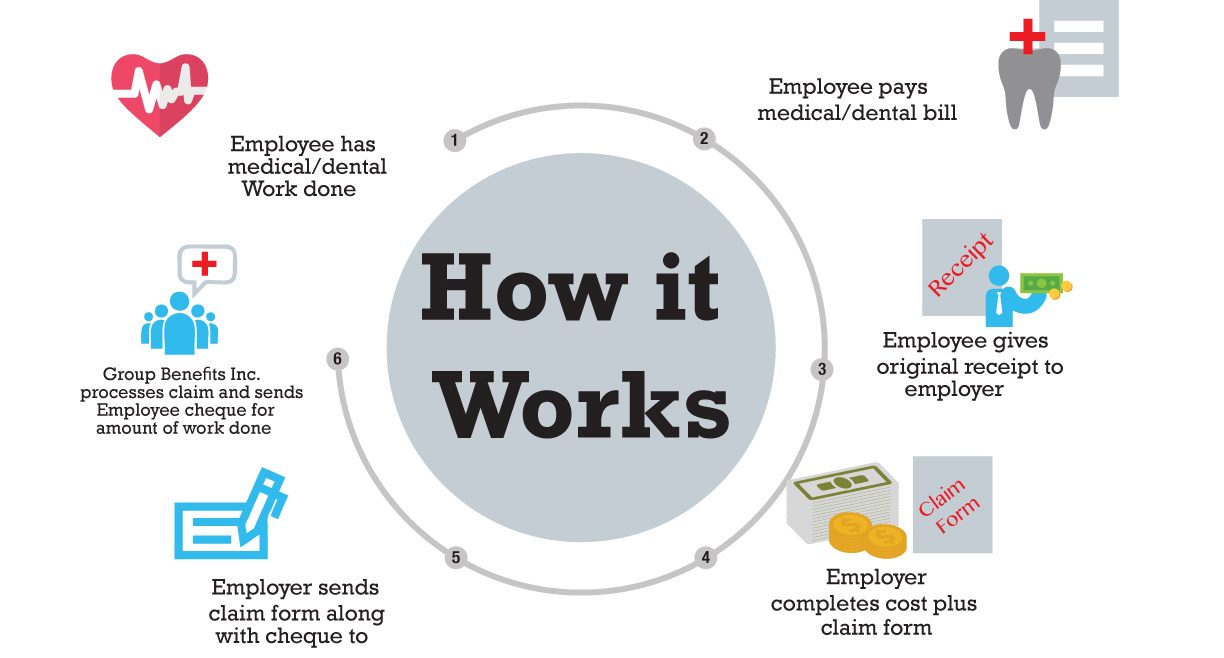 How It Works